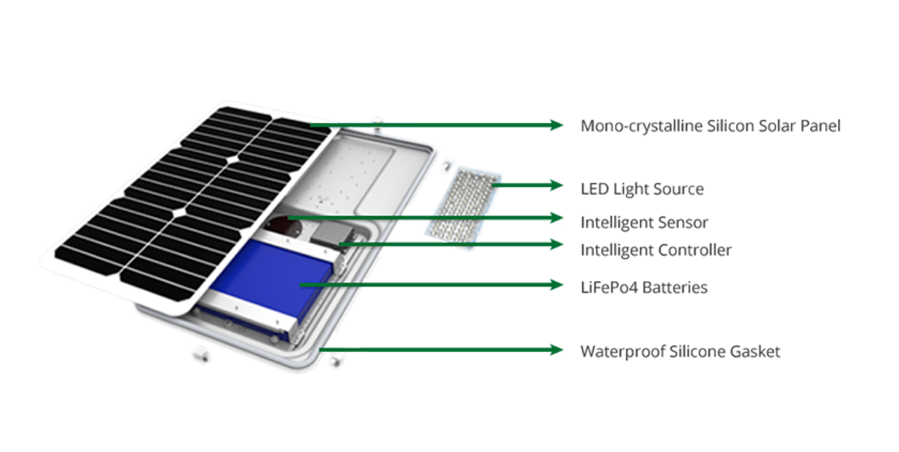 Sistema solar con batería de gel de 2KW -5KW