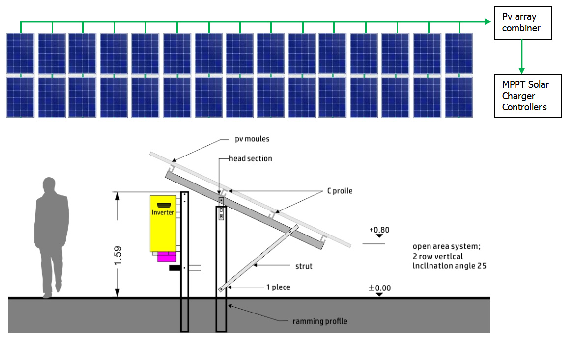 Off-f-gr-id-Sol-ar--Sistema-